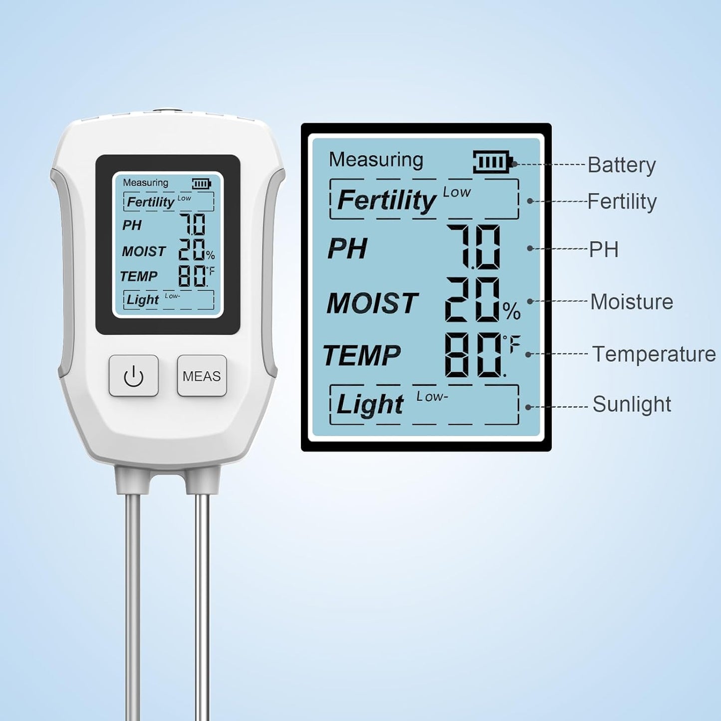 5-in-1 Soil Tester with Dual Probe, Digital Moisture Meter, pH/Temperature/Sunlight/Fertility Tester, Compact & Modern Design, for Lawn, Farming & Outdoor Plants (3*AAA Battery Required)