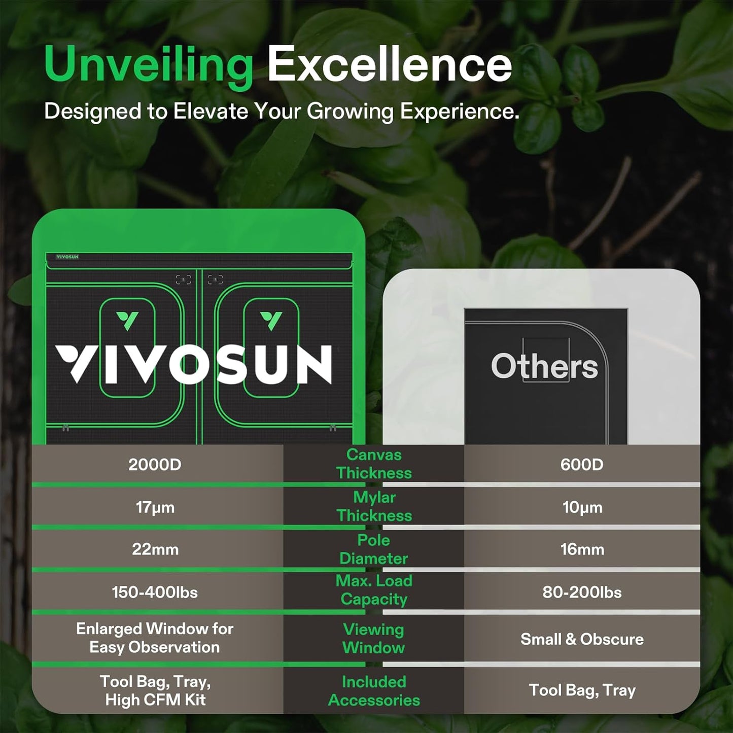 VIVOSUN P105 120"×60"×80" PRO Grow Tent, with Thick 1 inch Poles, Strengthened High Reflective Mylar Oxford Fabric, Extra Hanging Bars & High CFM Kit for Hydroponics Indoor Plant for VSFD6500×2