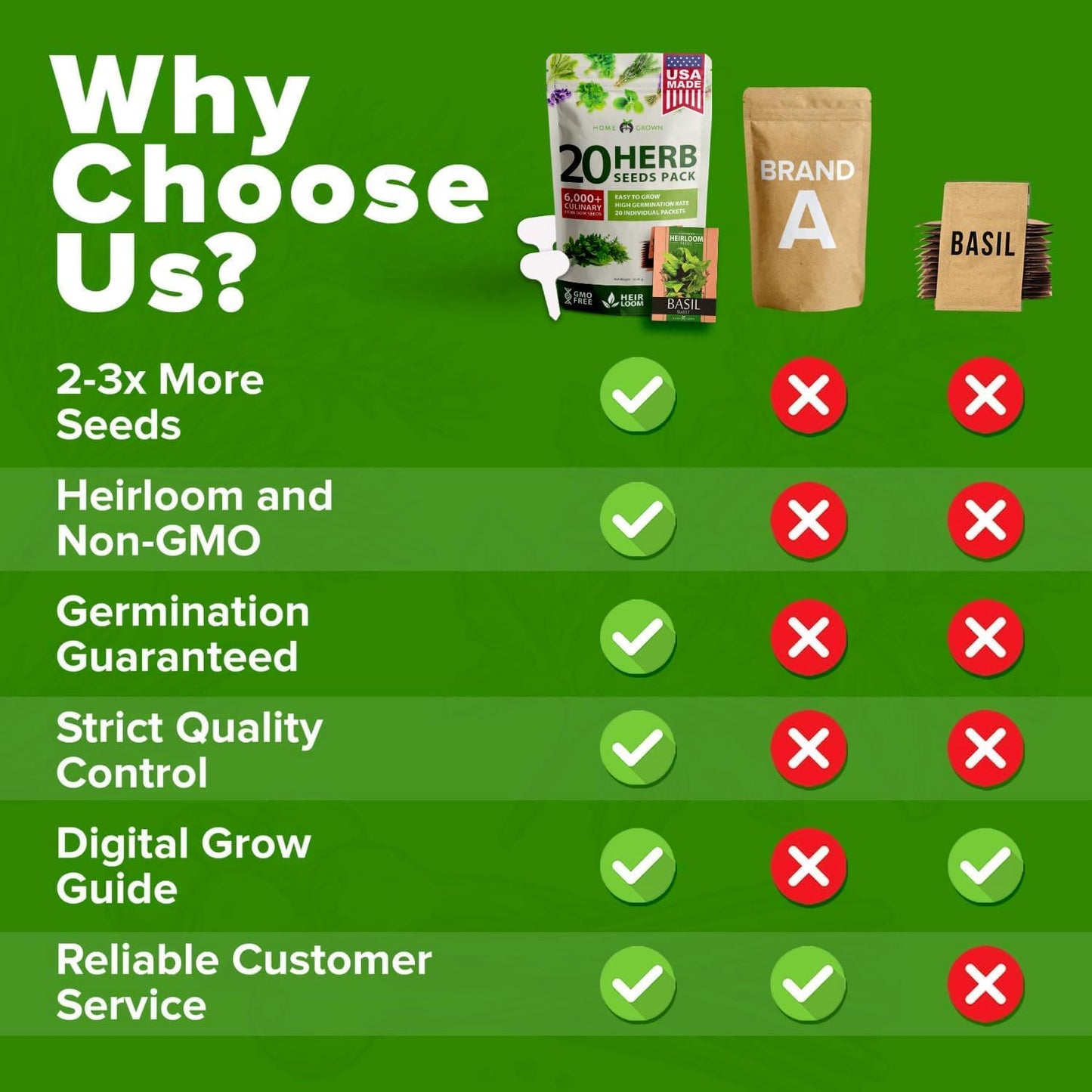 HOME GROWN 20 Herb Seeds for Planting 6,000+ Non-GMO Heirloom Seeds | Extra Large Variety Pack Herb Kit – Indoor Outdoor & Hydroponic | Culinary Seed Set | Grow Your Own Herbs | Gardening Gift