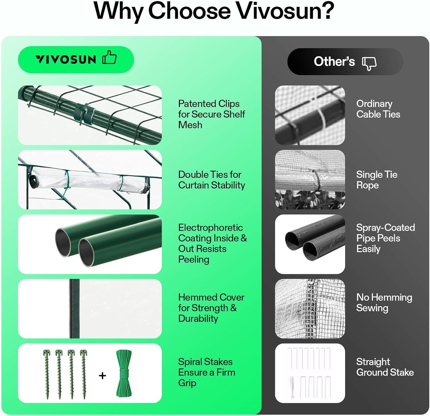 VIVOSUN 57x57x77-Inch Transparent Mini Walk-in Green House with Window and Anchor, Plant Garden Hot House 2 Tiers 8 Shelves, 4.7 x 4.7 x 6.4 FT