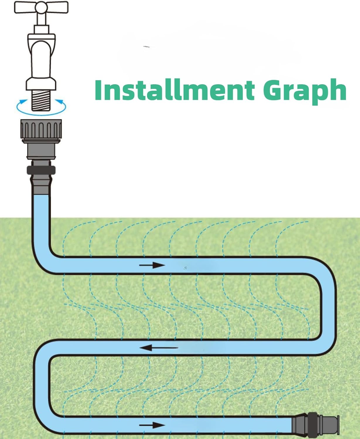PVC Flat Soaker Hose drip Garden Vegetable Water Hose Irrigation Spray Hose Double Connector with Holes (25FT)