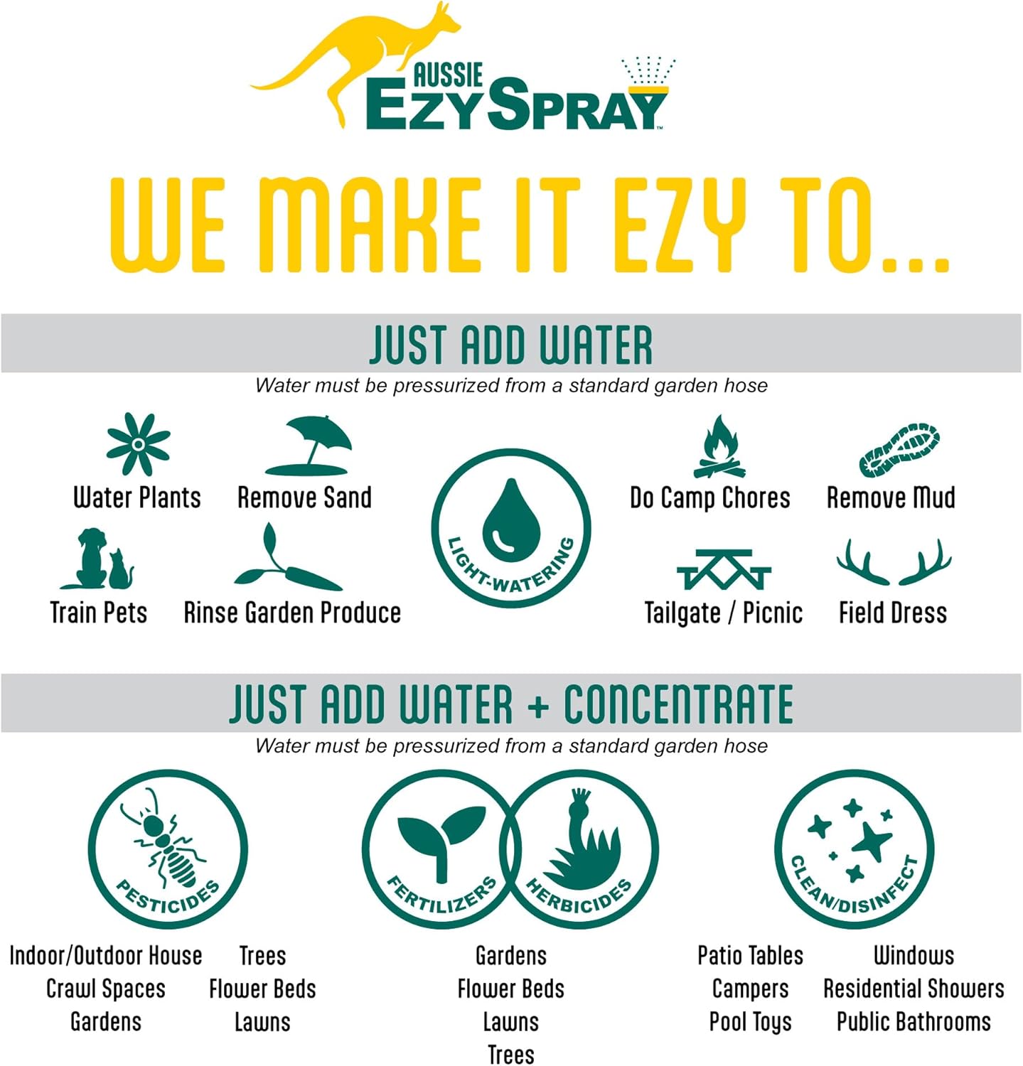 Aussie EzySpray™ 1.3 Gal No-Pump Garden Sprayer – Power Pouch™ Self-Pressurizing, Handheld with 4 Spray Patterns, Comfort Grip Wand, Chemical & Water Use