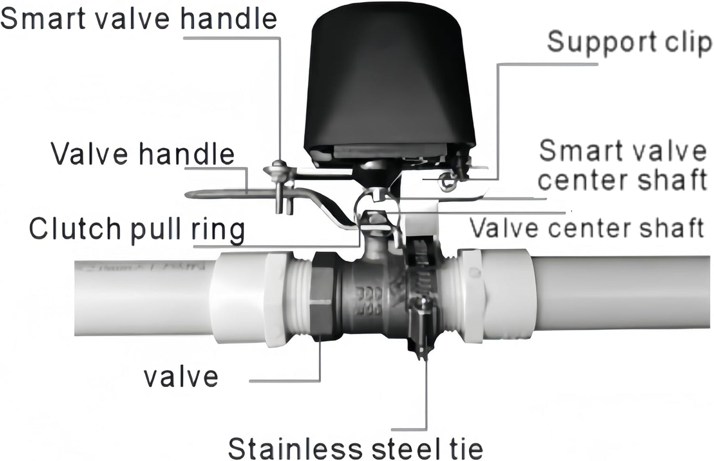 WiFi/ Bluetooth Water Shutoff Valve Timer, Automatic Tuya Smart Watering Time Ball Valve Controller Device for Garden Hose Irrigation, Tuya & Smart Life APP Control Compatible with Alexa