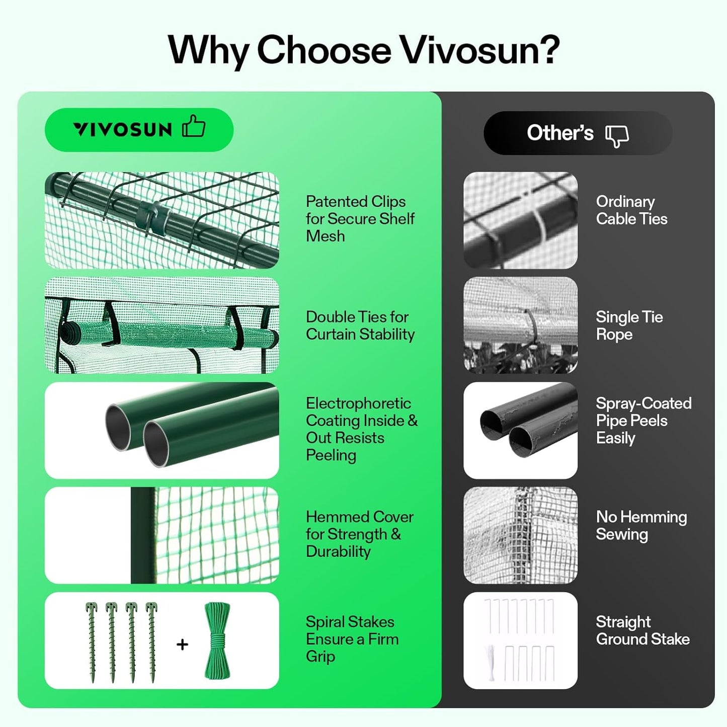 VIVOSUN 57x57x77 Inch Mini Walk in Green House with Window and Anchor, Plant Garden Hot House 2 Tiers 8 Shelves, 4.7 x 4.7 x 6.4 FT