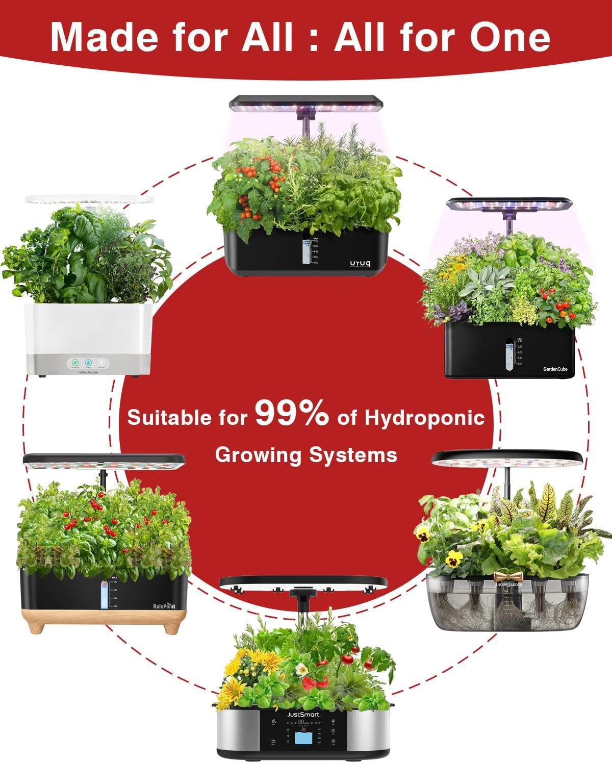 Tomato Seed Pod Kit for AeroGarden, idoo, Ahopegarden, MUFGA with Red Cherry/Golden Cherry Tomato, Roma/San Marzano/Yellow Pear Tomato and Jalapeno Pepper - Compatible with All Hydroponics (7-Pod)