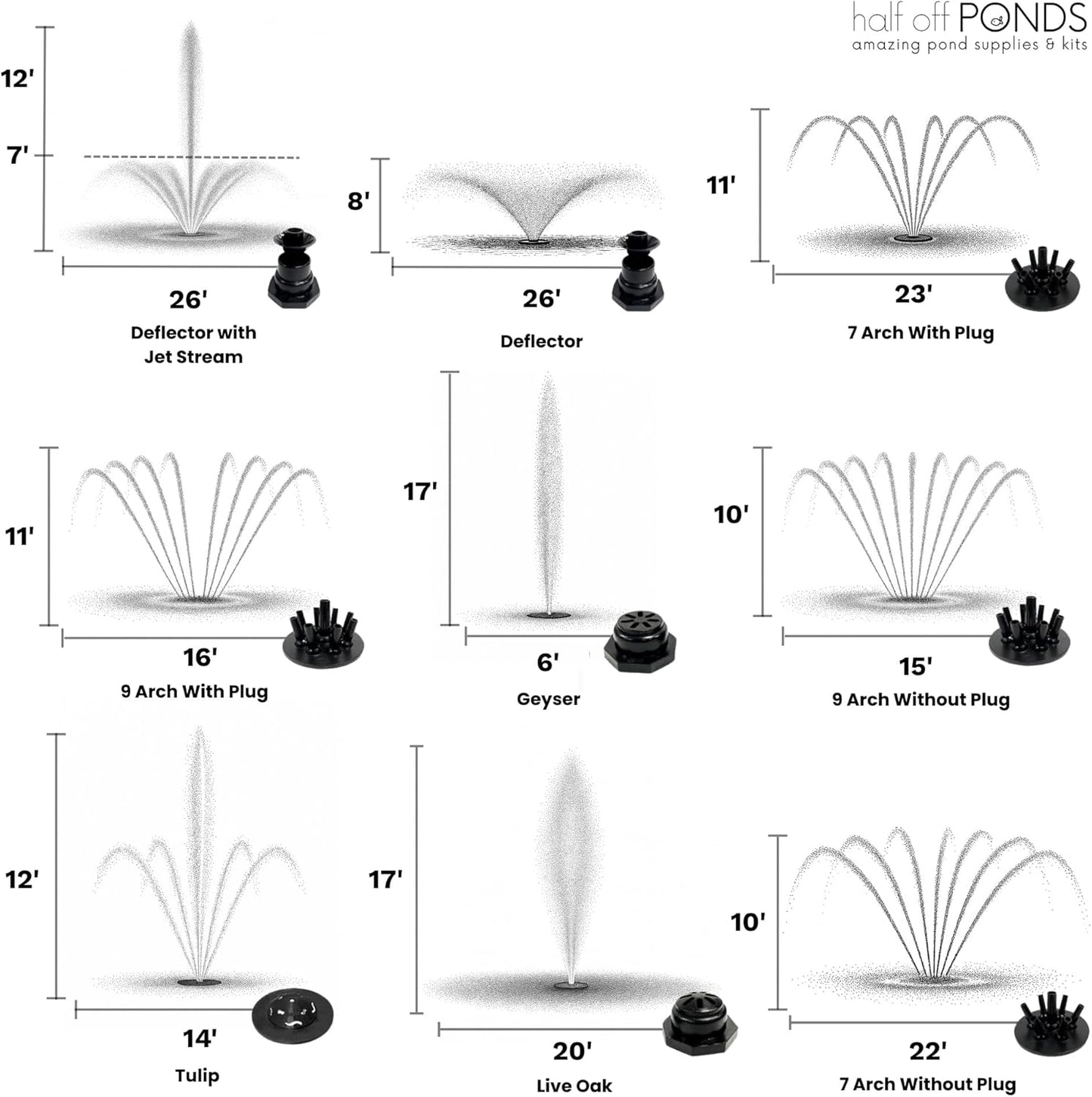 HALF OFF PONDS Floating Fountain – 3/4 HP Pond Aerator, 100' Cord – 8,000 GPH Water Pump – 11 Spray Patterns – for Ponds, Lakes & Water Gardens