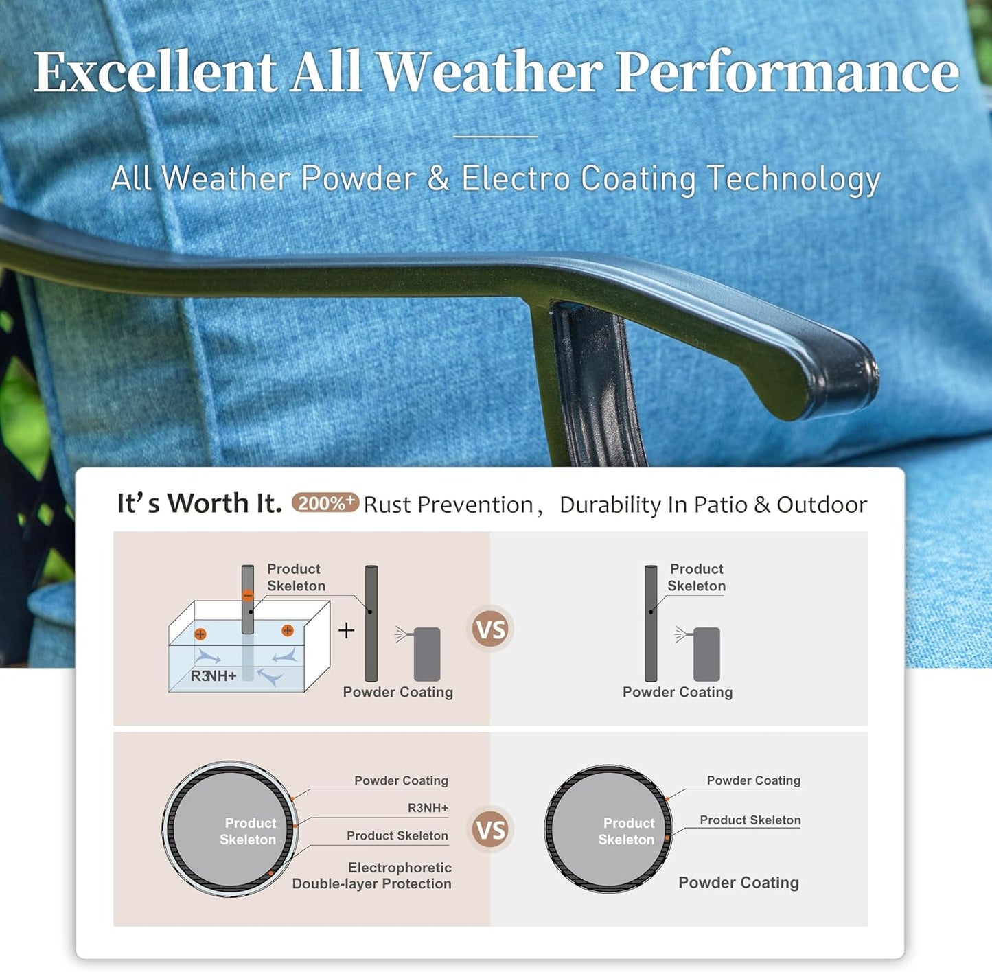 Metal Outdoor Swivel Patio Chairs Set of 2 with 5.75" Extra Thick Cushion, 2 Piece High Back Swivel Rocker Patio Chairs Outdoor Furniture Seating for Deck Balcony Front Porch, Navy