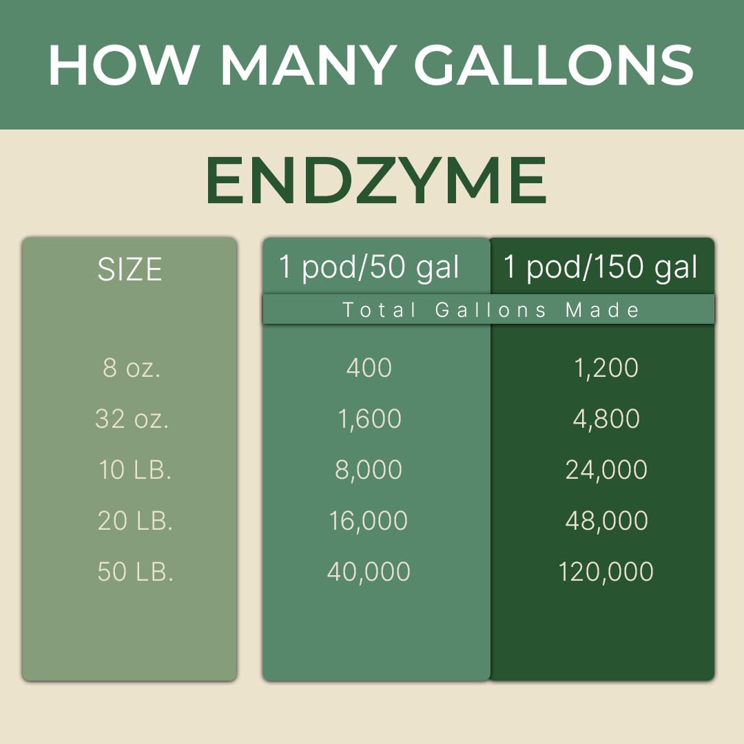 Key To Life - Endzyme Pods - Organic Plant Food - Houseplants Feeds - Water Soluble Plant Supplement - Indoor Outdoor Vegetables Fertilizer - Root Drench Treatment - Flower Plant Feed for Hydroponic