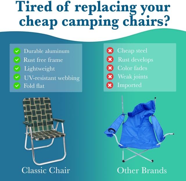 Lawn Chair USA Folding Aluminum Outdoor Patio Lawn Chair | Heavy-Duty Webbed Chairs for Camping, Sports, Beach, Yard & Tailgating | Lightweight Portable | Classic - Blue and White with White Arms