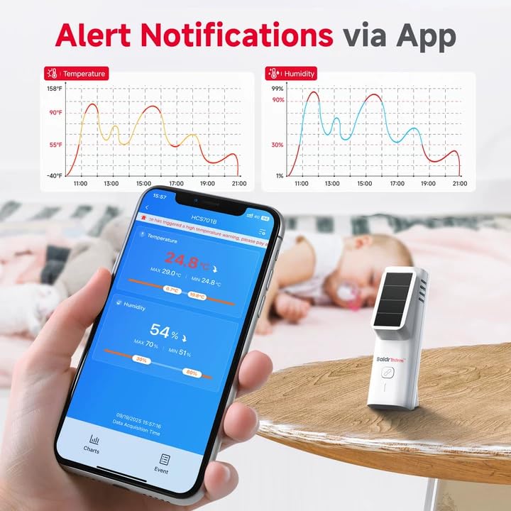 Solar Bluetooth Temperature & Humidity Monitor, Wireless Thermometer with Date Storage, Real-Time Alerts, 262 Feet Connecting Range, Apply for Room Greenhouse, Pet Cages, 2pack