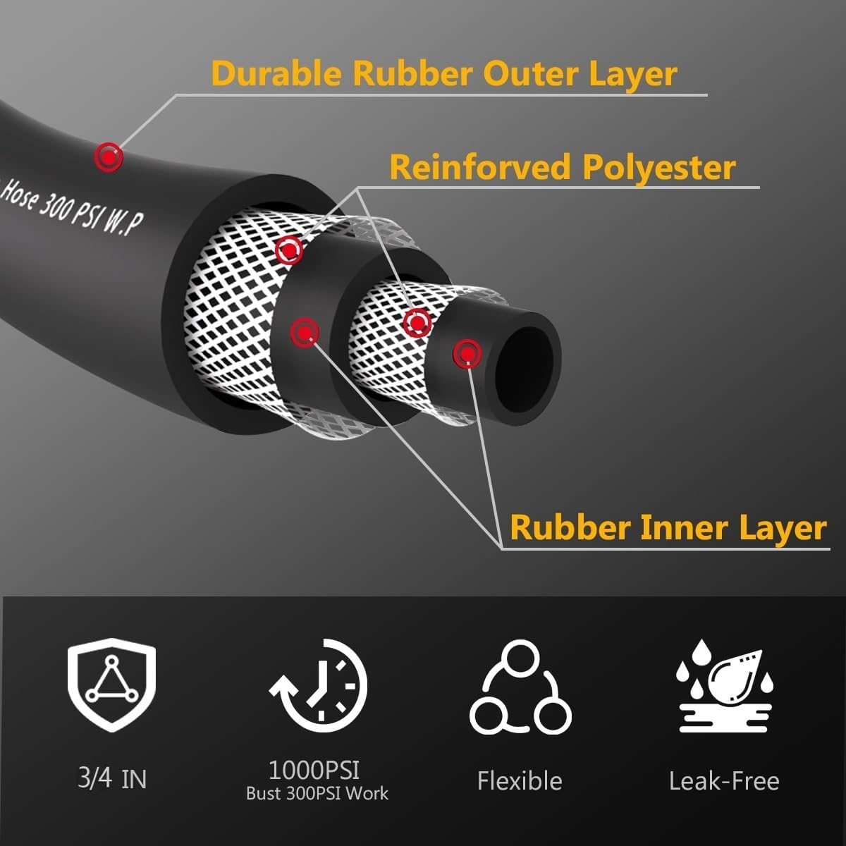 Leader Garden Hose 5ft x 3/4", Heavy Duty Short Water Hose, Male to Female Fittings, Five Layered Braiding for Durability, 1000PSI Burst, 300PSI Working (Black)