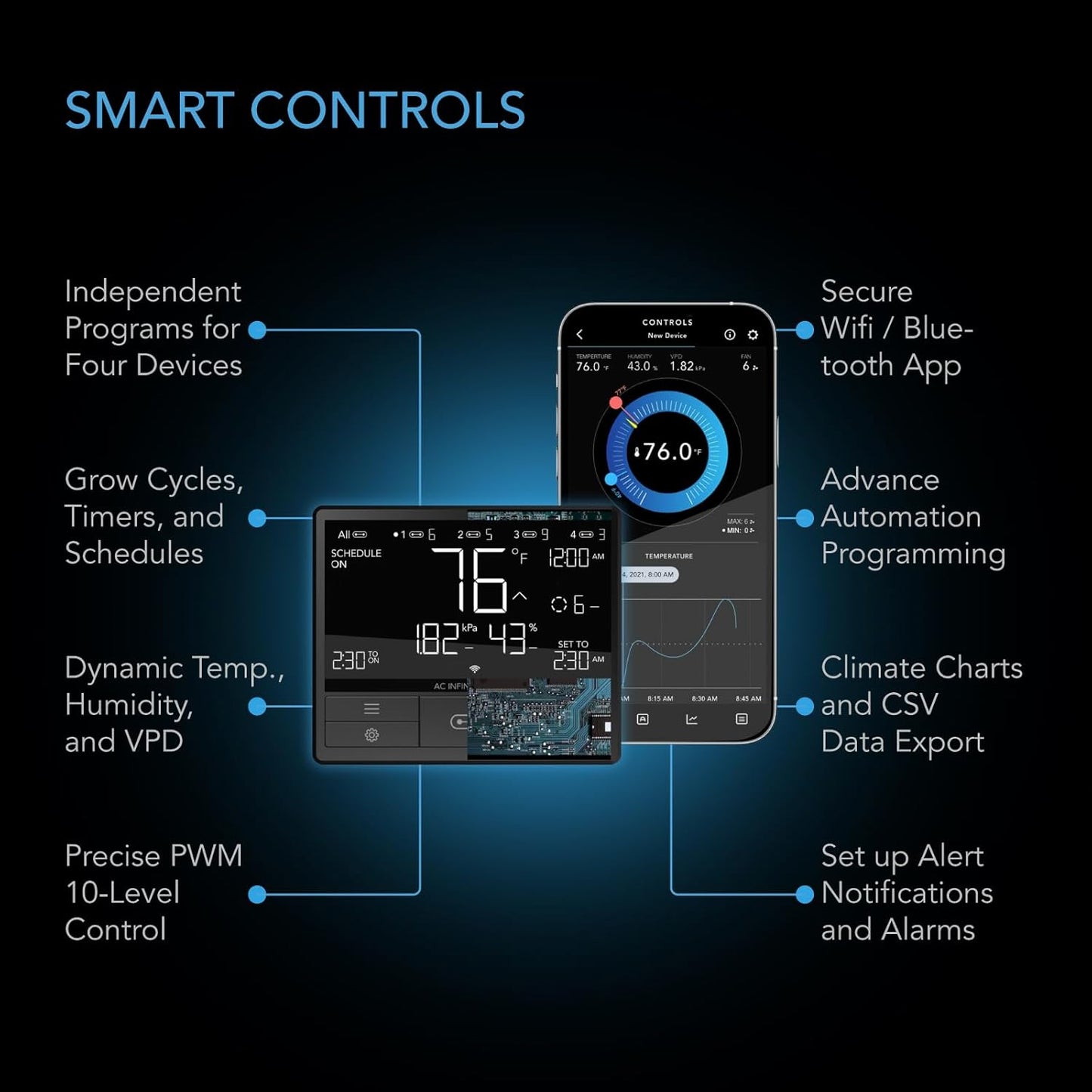 AC Infinity Advance Grow System 2x2, 1-Plant Kit, WiFi-Integrated Grow Tent Kit, Automate Ventilation, Circulation, Schedule Full Spectrum Samsung LM301H LED Grow Light, 2000D Mylar Tent