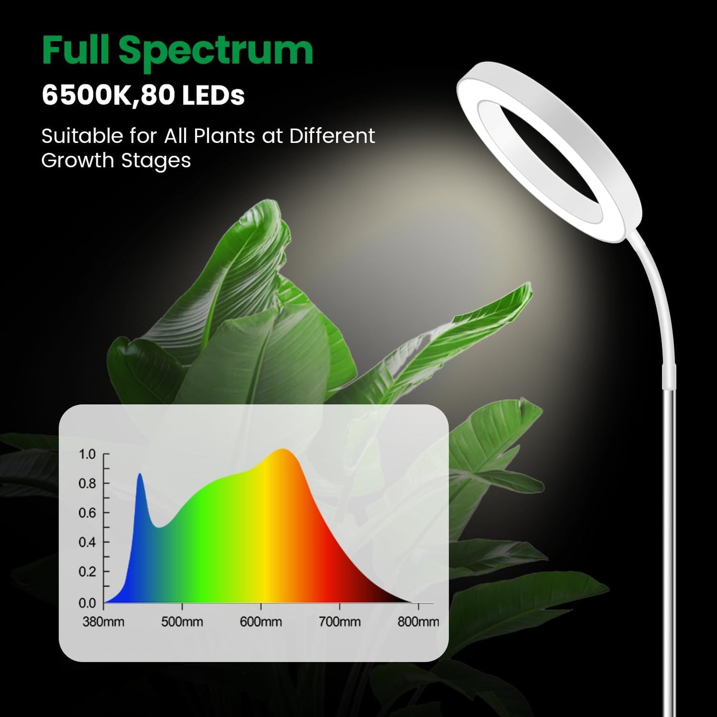 Garpsen Halo Grow Light, Full Spectrum Plant Light with Gooseneck, 3 Colors Modes and 5 Dimmable Levels, 6/12/16H Timer, 65'' Height Adjustable Grow Lamp for Large Plants(3Pack)-White