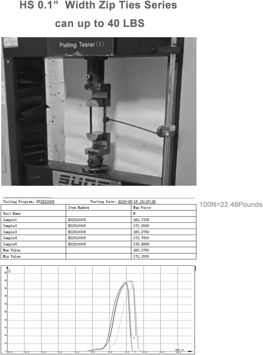 HS 1000 Pack Mini Zip Ties Clear Plastic Ties 4 Inch Bulk 4" White Cable Ties 18 Lb for Bag Tags,Electric,Lights,Party Decorate
