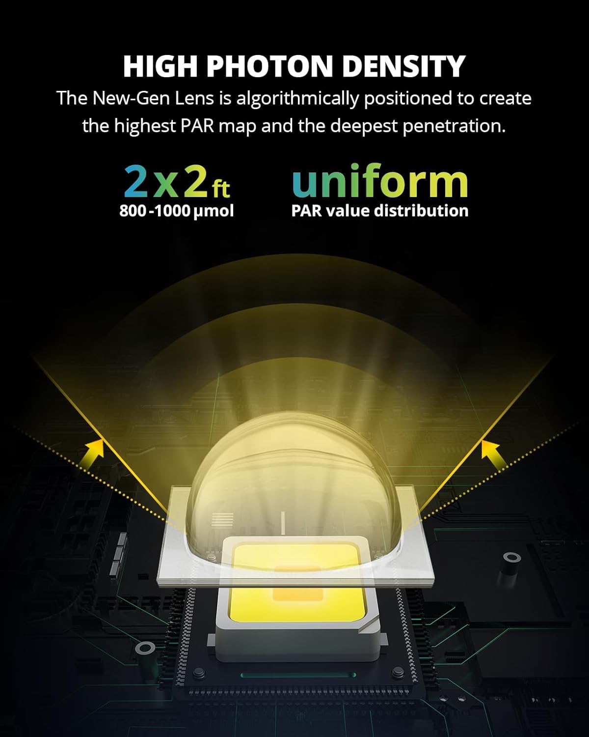 VIPARSPECTRA XS1500 Pro LED Grow Lights for Seed Starting Vegetables Bloom, New-gen Lens Dimming Daisy Chain Full Spectrum Grow Lights for Indoor Plants 2x2/3x3 Grow Tent Actual Power 150 Watt