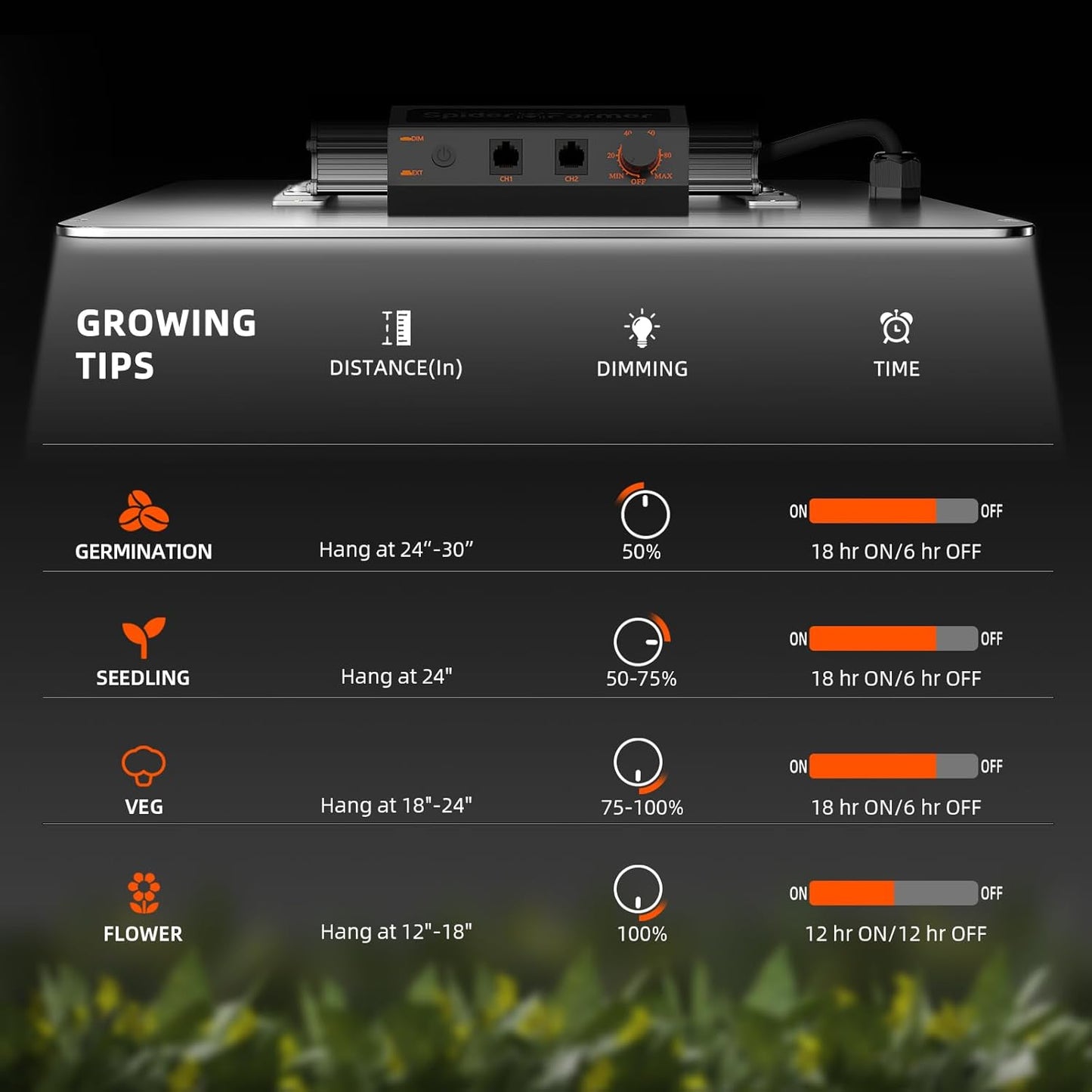 Spider Farmer 2x4 Complete Grow Tent Kit SF2000 Samsung LM301H EVO & Dimmable Grow Tent Complete System 24" x 47" x 71" Growing Tent Set 4" Ventilation System & 6'' Clip Fan