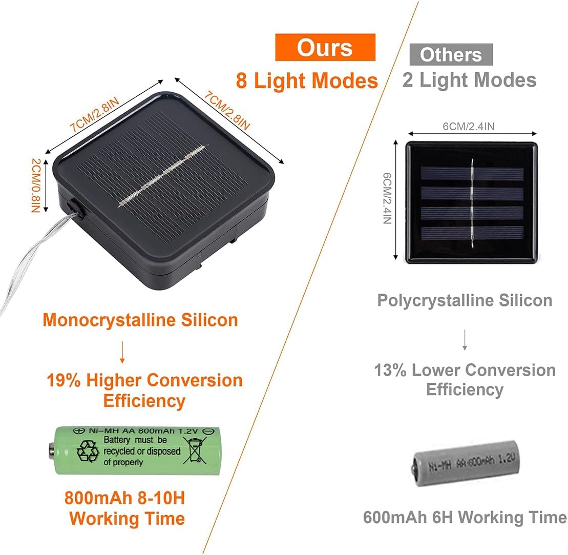 Twinkle Star 2 Pack Solar Christmas Lights Outdoor, Total 80 FT 240 LED Solar Powered Christmas Fairy Lights Waterproof with 8 Modes for Patio Garden Party Backyard Wedding Decorations Multicolor