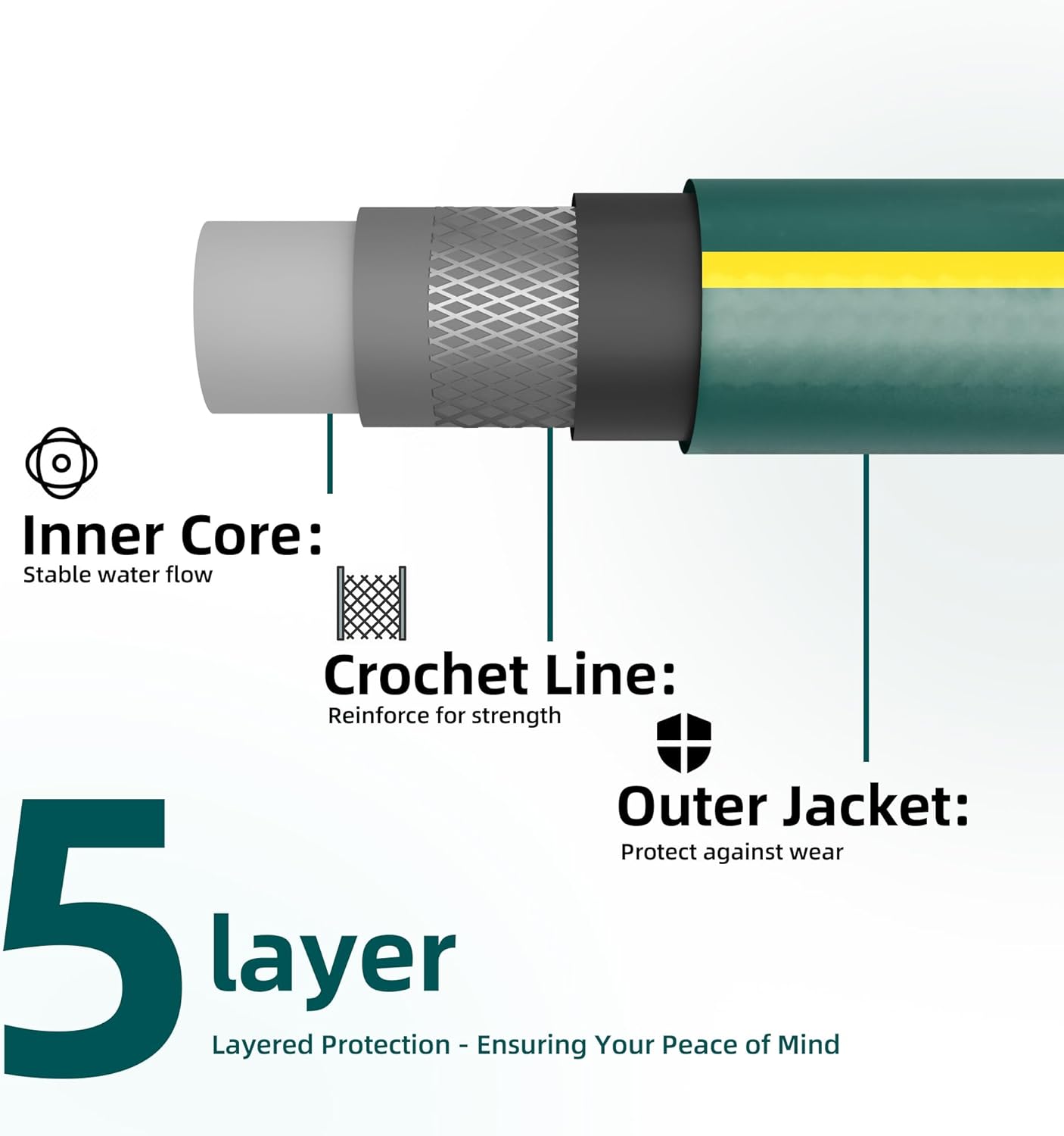 Solution4Patio Short Lead-in Green Garden Hose 3/4 in. x 6 ft.-Kink Free, Leakproof, Brass/Aluminum Male/Female Fittings -Heavy Duty Durable Flexible Lightweight Water Pipe for Household & Commercial