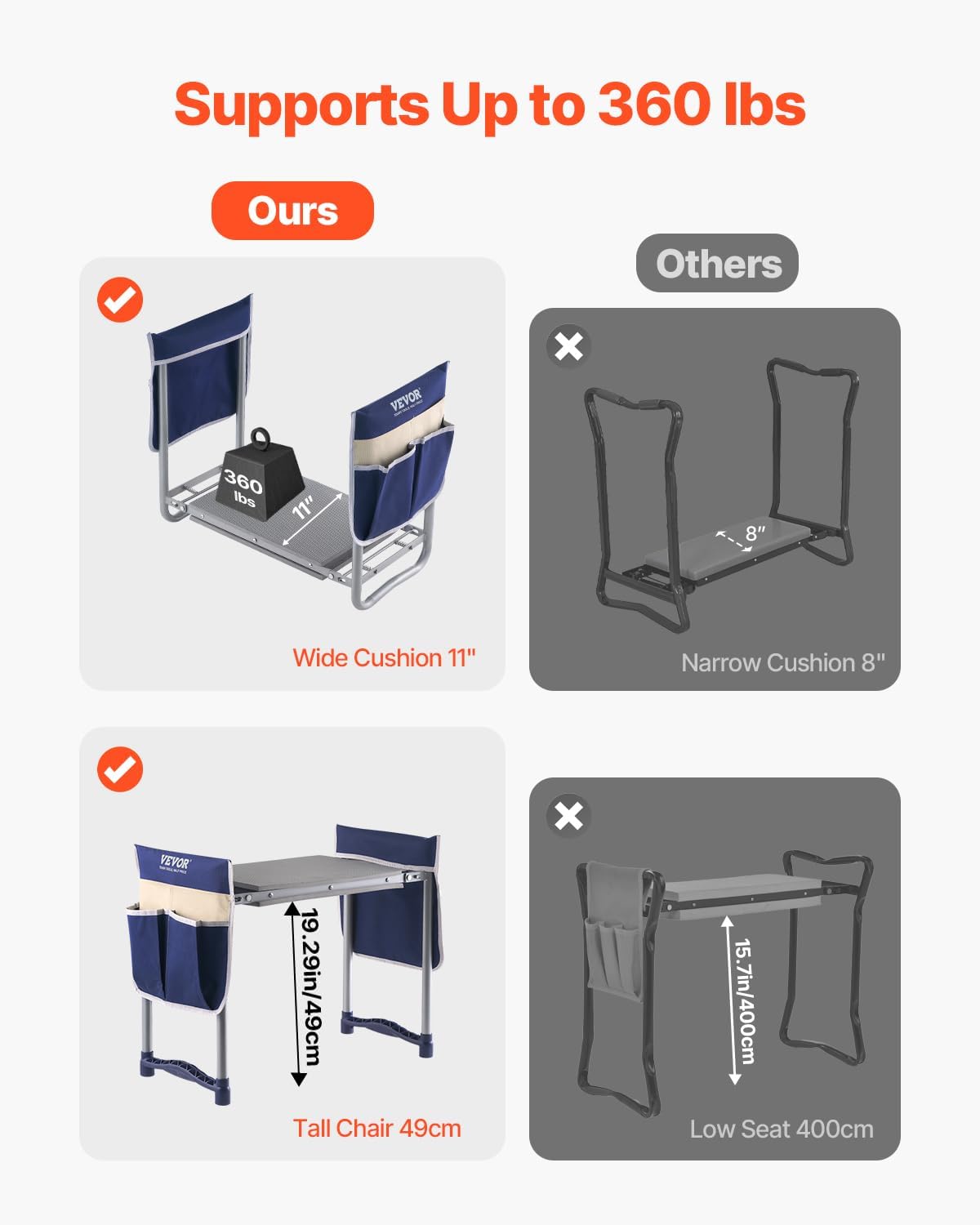 VEVOR Garden Kneeler and Seat Heavy Duty, Portable Garden Stool with 11'' EVA Kneeling Pad and 2 Tool Bags, Folding Garden Bench to Relieve Knee & Back Pain, Great Gifts for Seniors, Family Gardeners