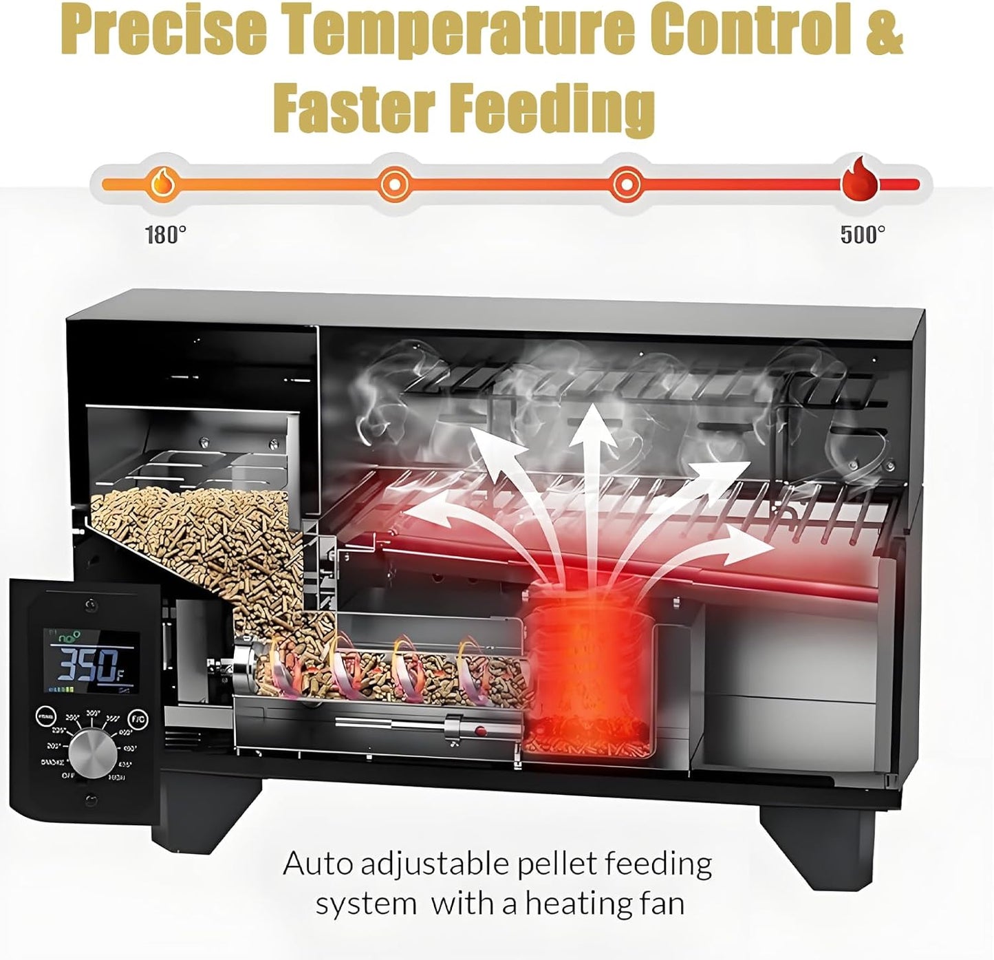 Portable Wood Pellet Grills 900°F，Smoker with Viewing Window – 8-in-1 BBQ, Digital Control, LED Screen, Temperature Control, Meat Probe，Bake and Roast, Ideal for Camping, RV, Beach Backyard