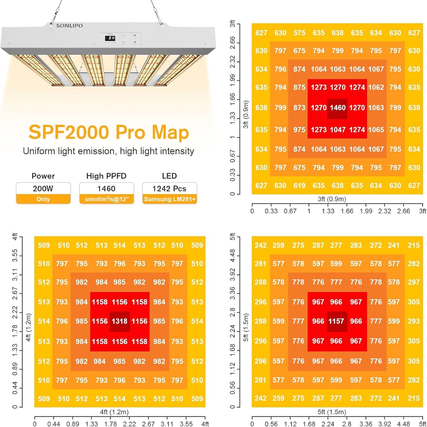 2024 New SPF2000 PRO 200W LED Grow Light 3x3ft Coverage with Veg & Bloom Dimmer Timer Full Spectrum Grow Lamps for Indoor Plants Seeding Flowering LED Plant Light Fixture