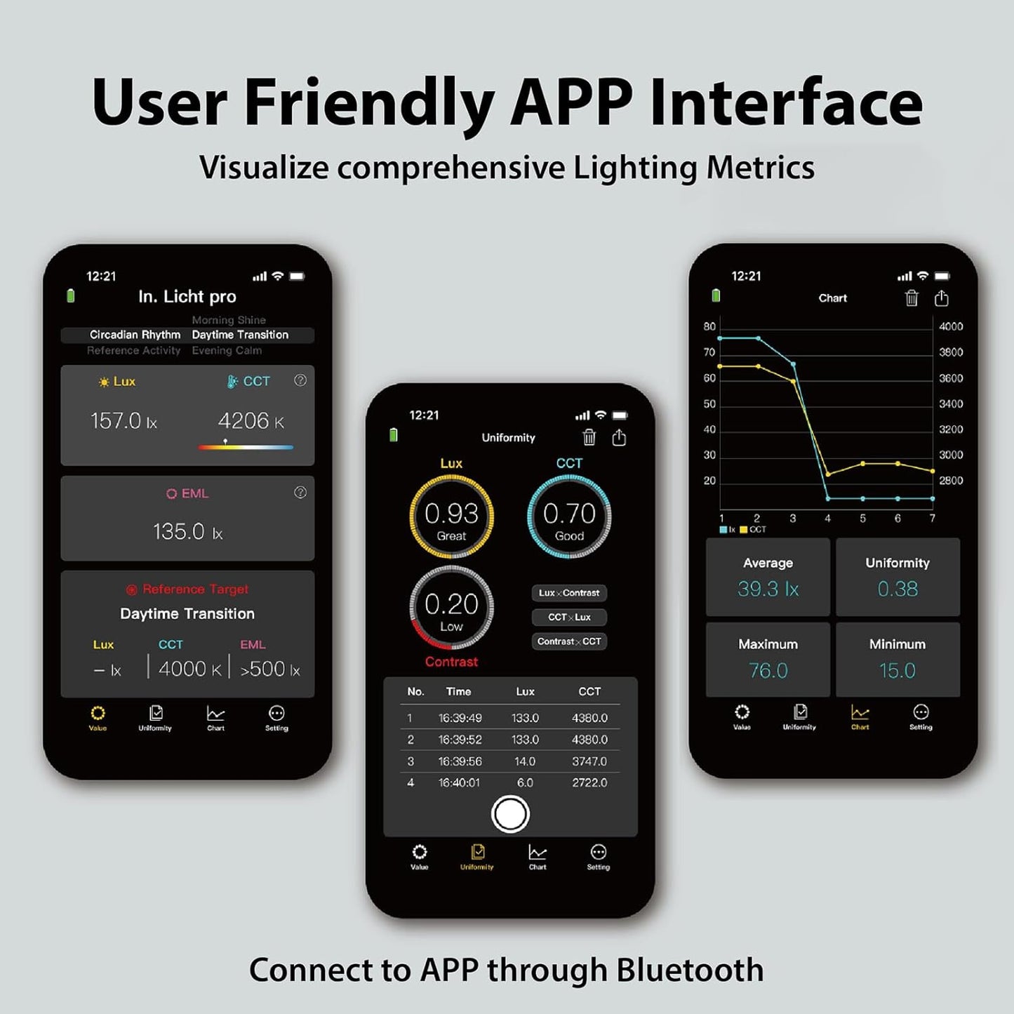 Pro Handheld EML Light Meter Sensor Lumens Lux Color Temperature CCT Contrast Uniformity Measurement for Architecture Interior Lighting Design Well