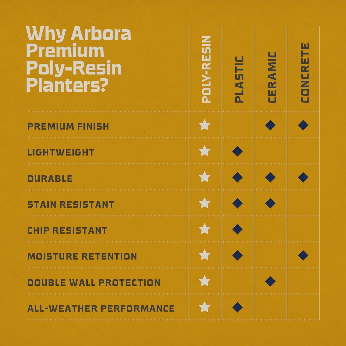 ARBORA 20" Mykonos Square Polyresin Indoor and Outdoor Planter with Classic Black Finish - Durable, Weatherproof, Lightweight, Large Plant Pot for Patio, Garden, Deck, Entryway