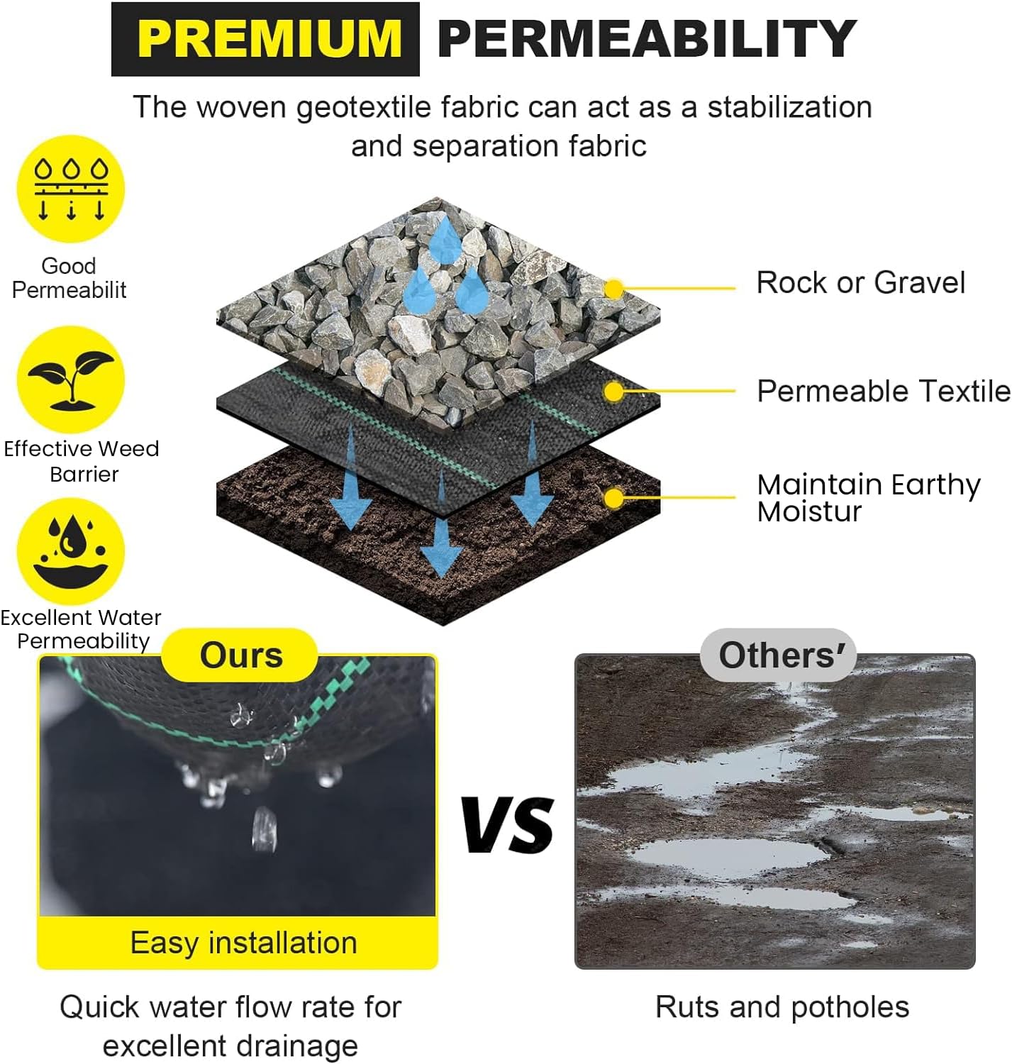 Driveway Fabric - 5x500 ft Heavy Duty 4OZ French Drain Fabric for Erosion Control & Landscape Weed Barrier