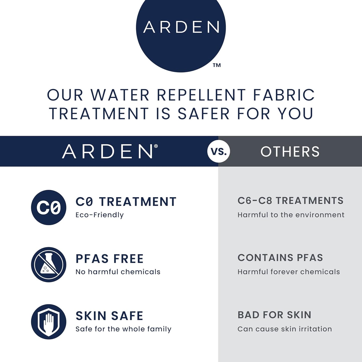 Arden Indoor/Outdoor Foam Seat Pad, 2 Pack, 17 x 16, Patio Cushion, Water Repellent, Fade Resistant, Foam Cushion Sapphire Morrison Floral