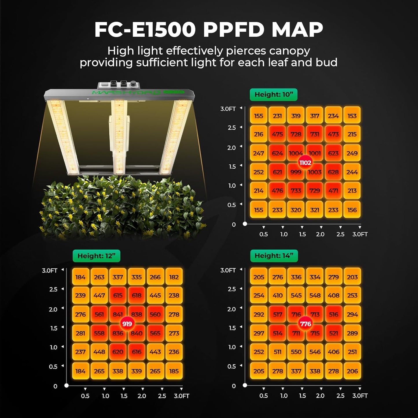 MARS HYDRO 3x3 Smart Grow Tent Kit Complete System with Smart WiFi Control Ventilation System,150W FC1500 Samsung LM301H Grow Light,App Dimming Control,1680D High Reflective Mylar,10 Speed Fan