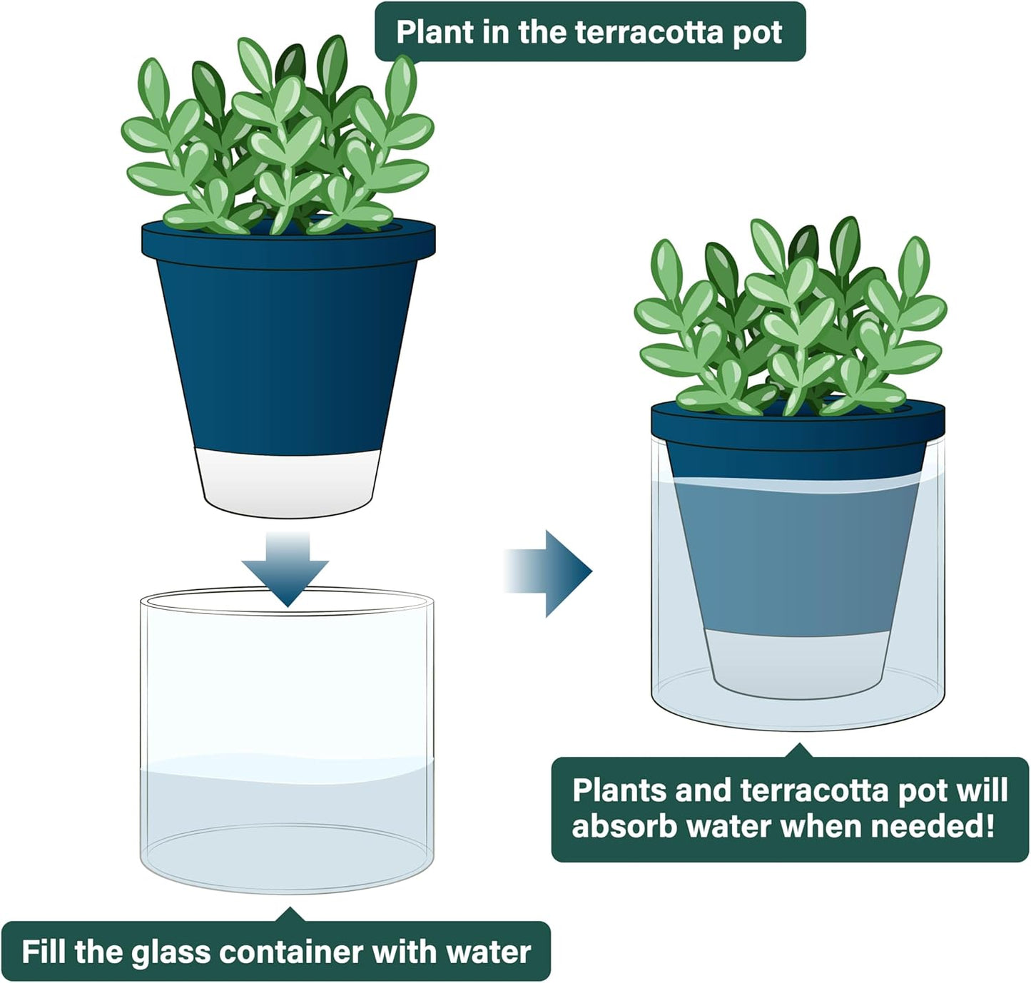 D'vine Dev 4 Inch Design Self Watering Planter for Indoor Plants, Blue Terracotta Pot with Cylinder Glass Cup, 37-X-A-4
