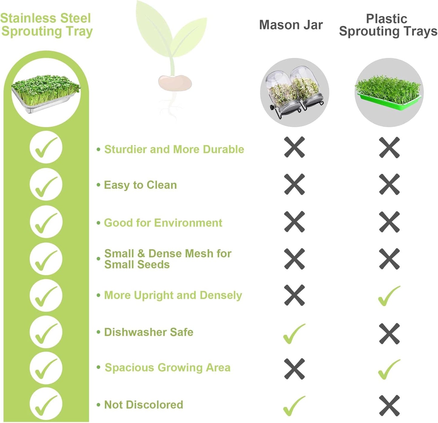 Stainless Steel Sprouts Growing Kit 3-Tier 12.4 inch Trays, Microgreens Growing Kit, Seed Sprouting Tray with Encrypted Mesh Sprouts for Beans Alfalfa Broccoli Wheat Grass