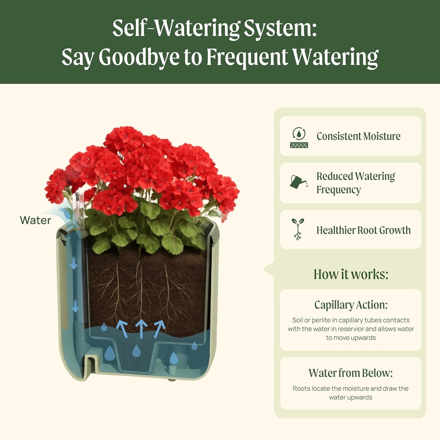 Vego garden Mini Planter Indoor Pots with Trellis Self-Watering Herb Countertop Planter for Climbing Vegetables Flowers Mint Plants Cage 2 Pack- Cream White