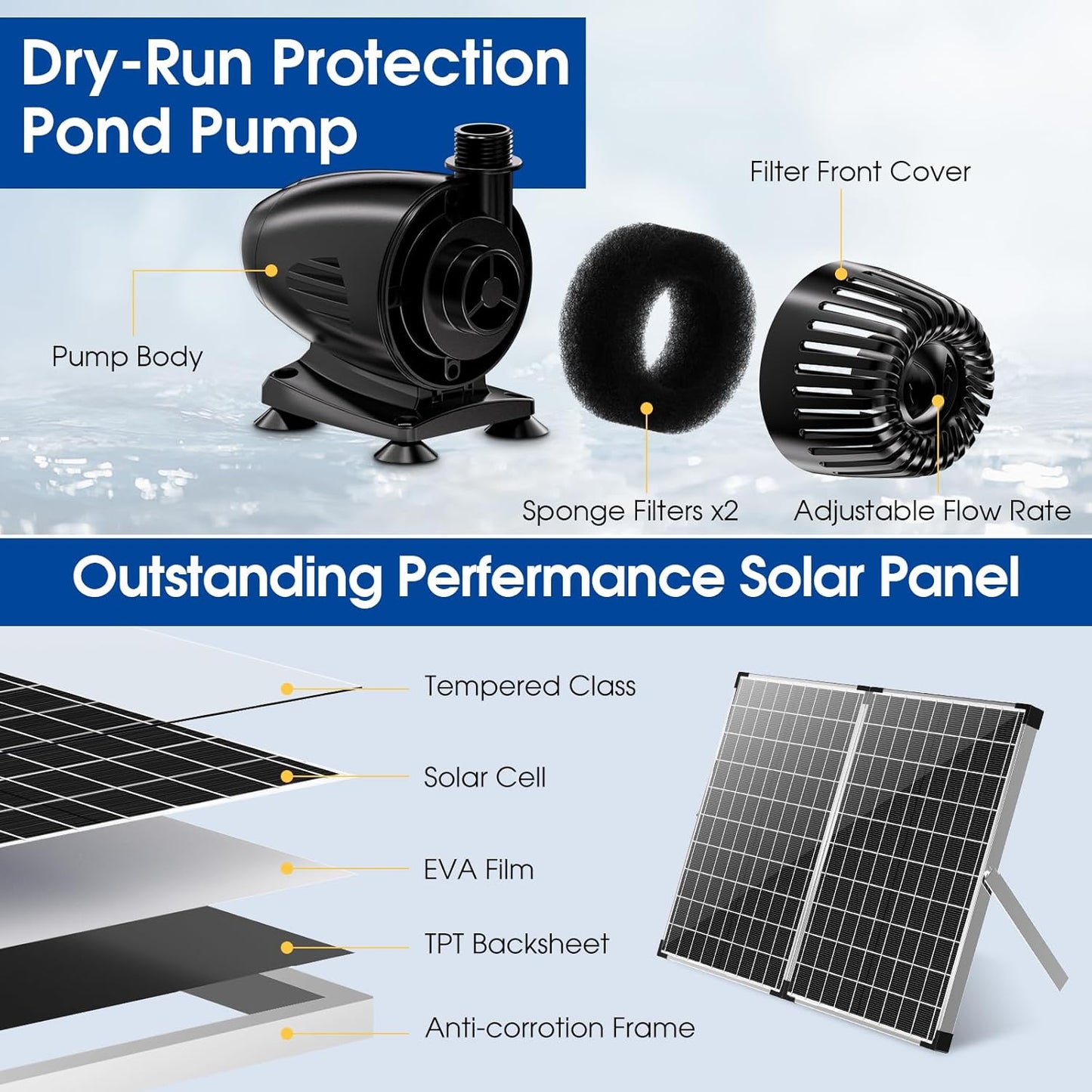 Antfraer 70W Solar Pond Filter with Water Pump, Solar Fountain Pump with Pond Filter with Water Shortage Protection, 17FT +10FT Cord For Fish Pond Garden Waterfall Clean & Clear