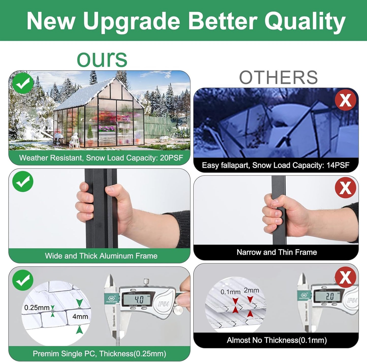 Polycarbonate Greenhouse, 8.2x6.2 FT Easy Assembly Aluminum Heavy Duty Greenhouses for Outdoors w/ Window, Swing Door, Walk-in Green House for Sunroom,Outside, Backyard, Garden, Black