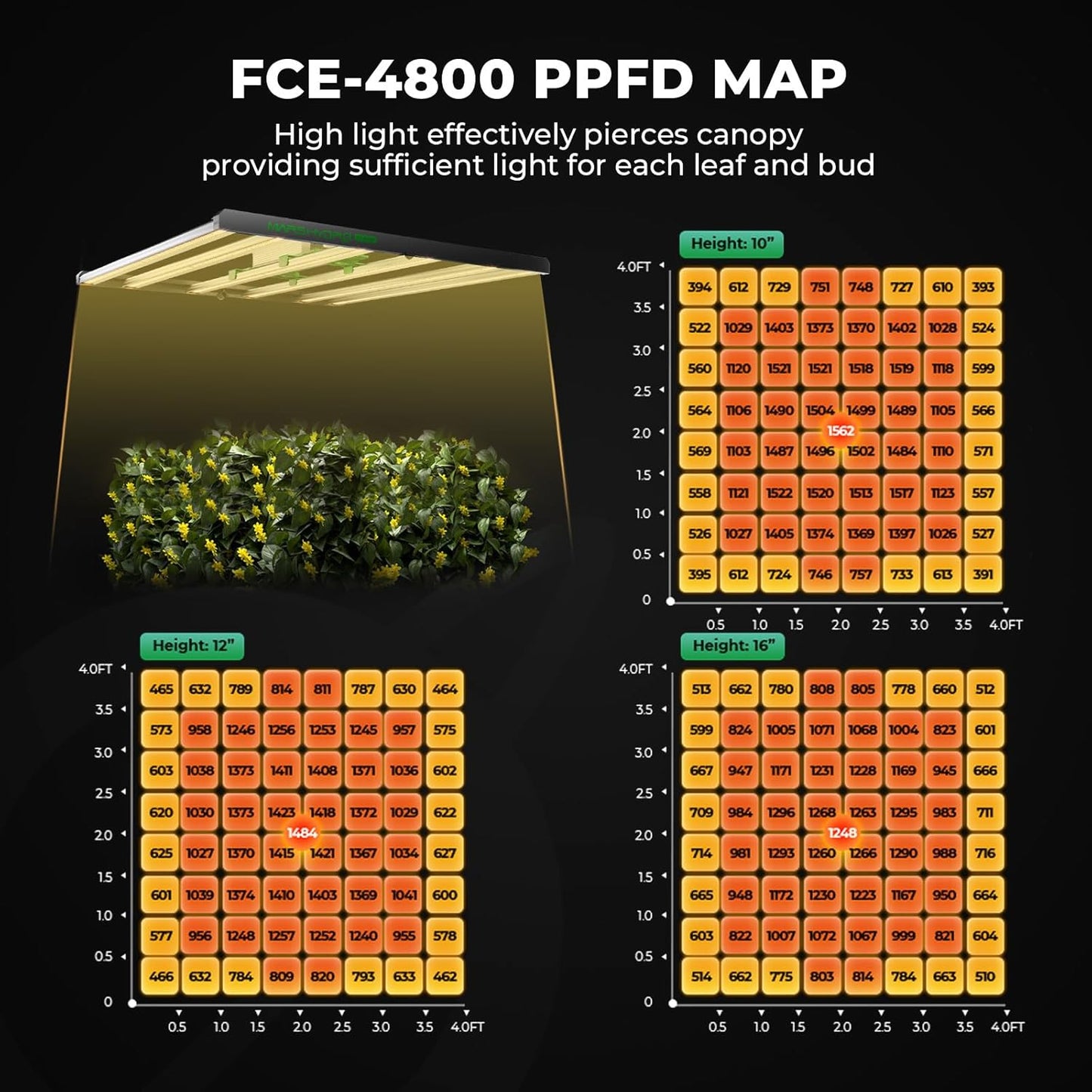 MARS HYDRO 4x4 Smart Grow Tent Kit Complete System with Temperature Humidity Controller,480W FC-E4800 Dimmable Light 2646Pcs LED,48"x48"x80" 1680D High Reflective Mylar,6inch Automatic Ventilation Kit