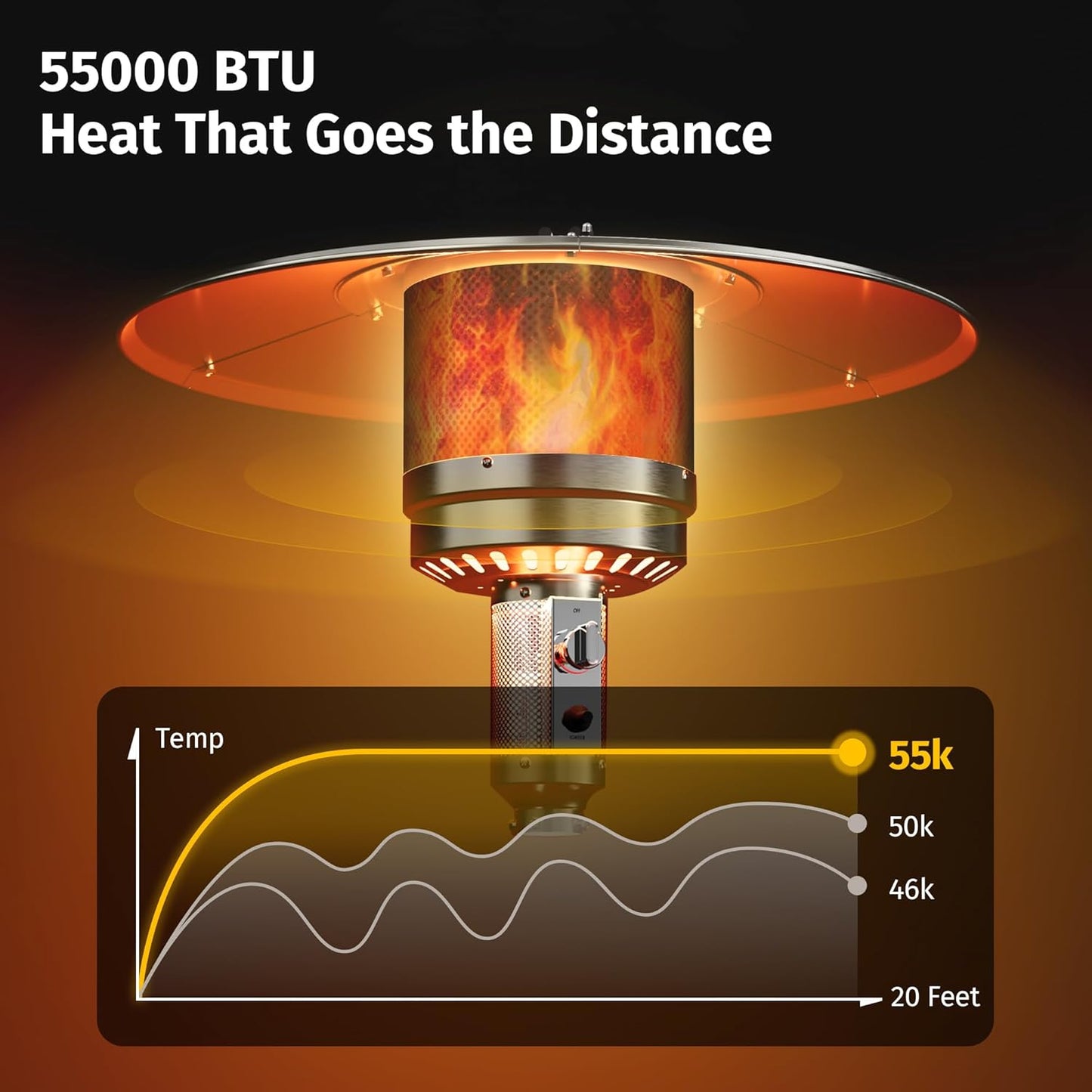 EAST OAK 55,000 BTU Propane Patio Heater with Round Table & Stainless Steel Burner, Outdoor Heater with Wheels, Ideal For Large Patios, Gardens, Outdoor Events, Commercial Use, Gray