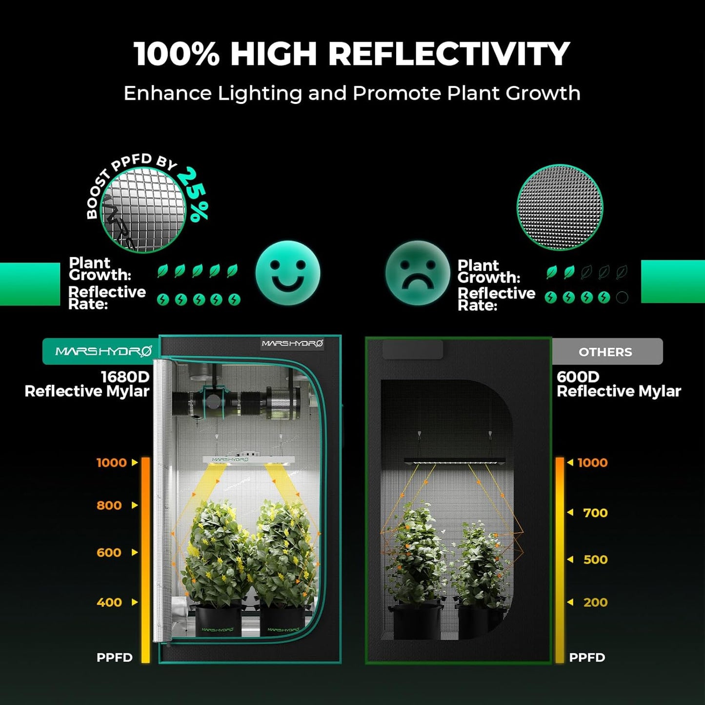 MARS HYDRO 2x4 Grow Tent Kit Complete System,300W Remote WiFi Control Dimmable SP3000 Light, 24"x48"x71" 1680D High Reflective Mylar with 4inch Adjustable Speed Ventilation System,10 Speed Clip Fan