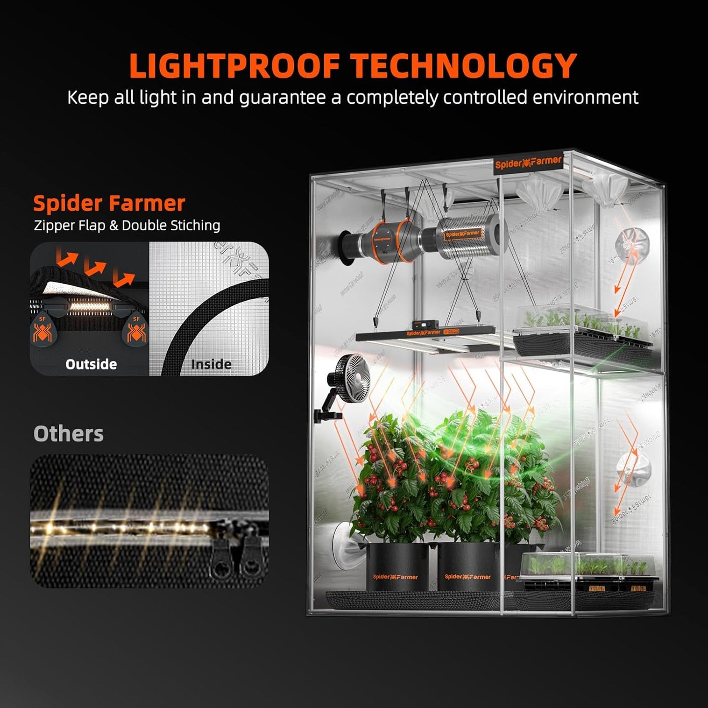 Spider Farmer 2 in 1 4x3 Grow Tent Pro-Grade, 48"x36"x72", with Observation Window and Floor Tray, 1680D Thicken Mylar Canvas, 4x3x6 for Indoor Hydroponic Growing for SF2000Pro, SE3000, G3000