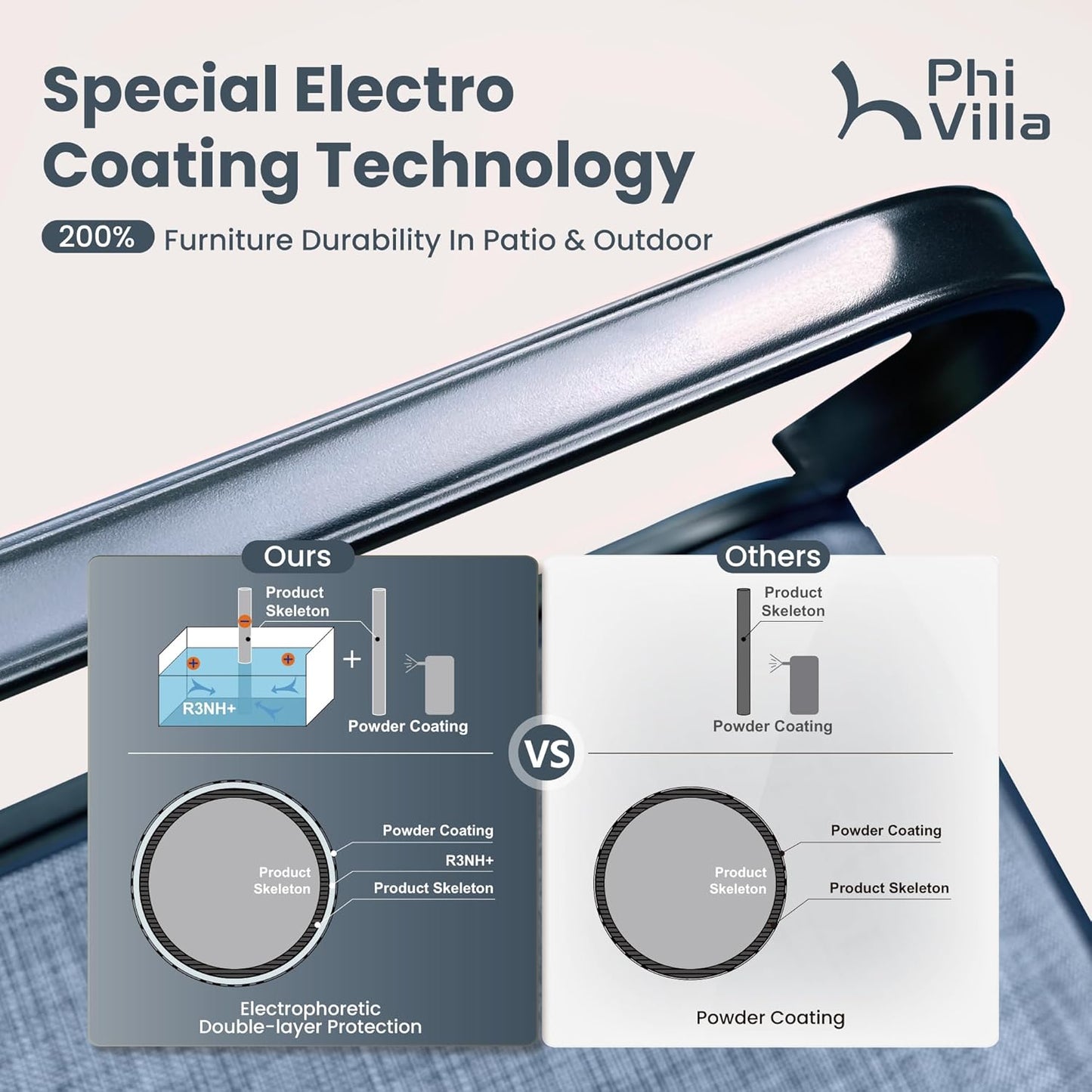 PHI VILLA 5 PCS Outdoor Patio Dining Set with Swivel Dining Chairs (Blue) and 37"x 37" Metal Steel Dining Table(1.57" Umbrella Hole), All Weather Patio Dining Furniture Set for Deck Lawn Garden