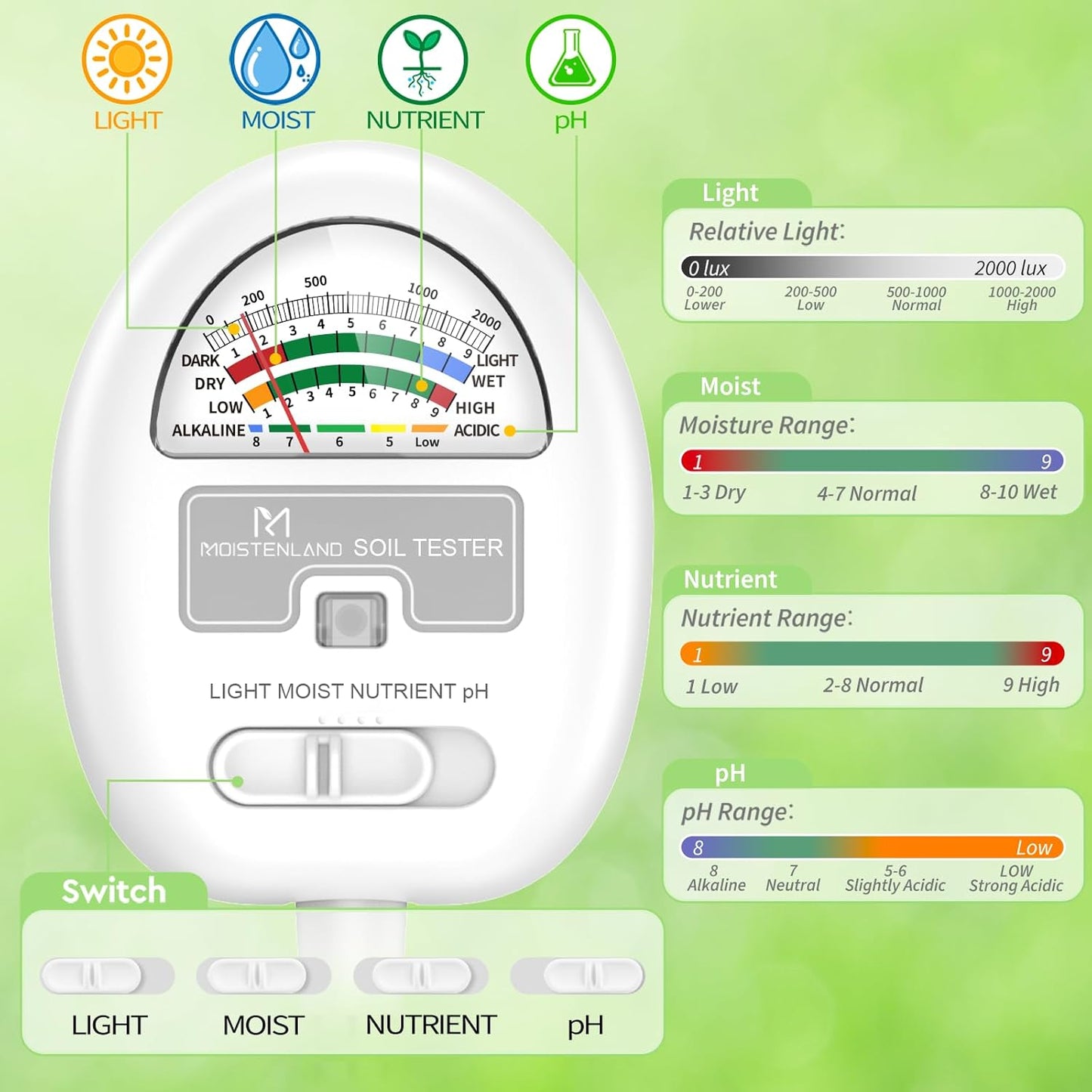 [Upgraded] Soil Moisture Meter, 4-in-1 Soil pH Tester, Moisture/Light/Nutrients/pH Meter for Gardening, Lawn, Farming, Indoor & Outdoor Plants Use, No Batteries Required, Gifts for Plants Lover