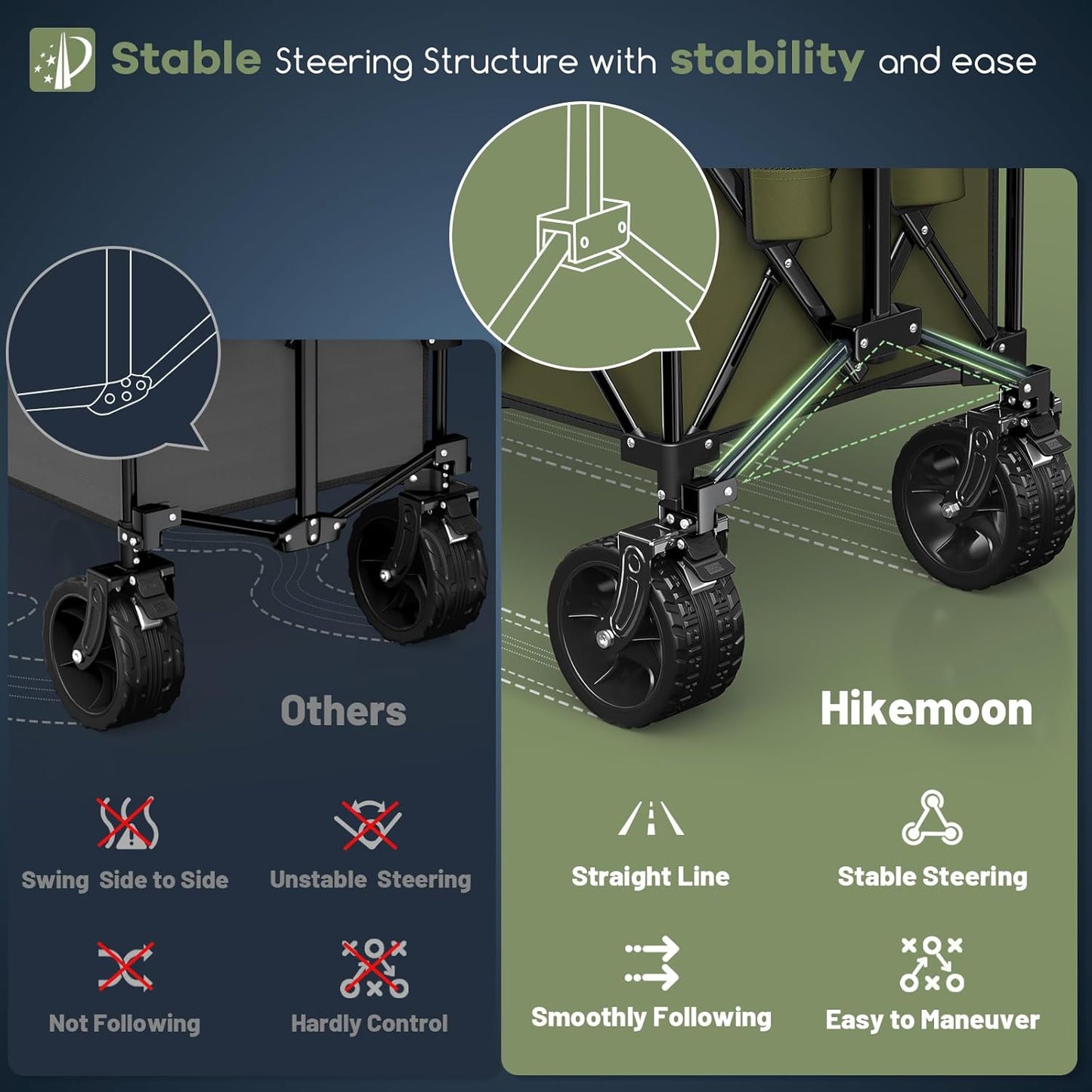 300L Extra Large Wagons Carts Foldable, 560LBS Heavy Duty Collapsible Beach Wagon 48" Long with Big All-Terrain Wheels, Utility Folding Cart for Camping, Grocery, Sports, Garden, Green