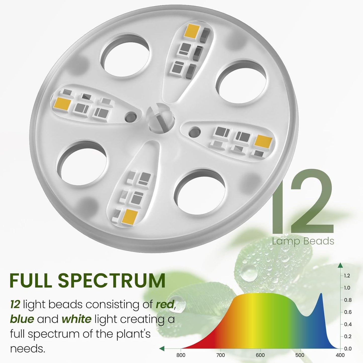 MIXC Seed Starter Kit with Grow Light, Elevated Seedling Tray Kit with Adjustable Humidity Dome and Clear Cell Tray, 12 Full Spectrum Led Beads for Seed Starting Greenhouse, 4 Pack, Transparent