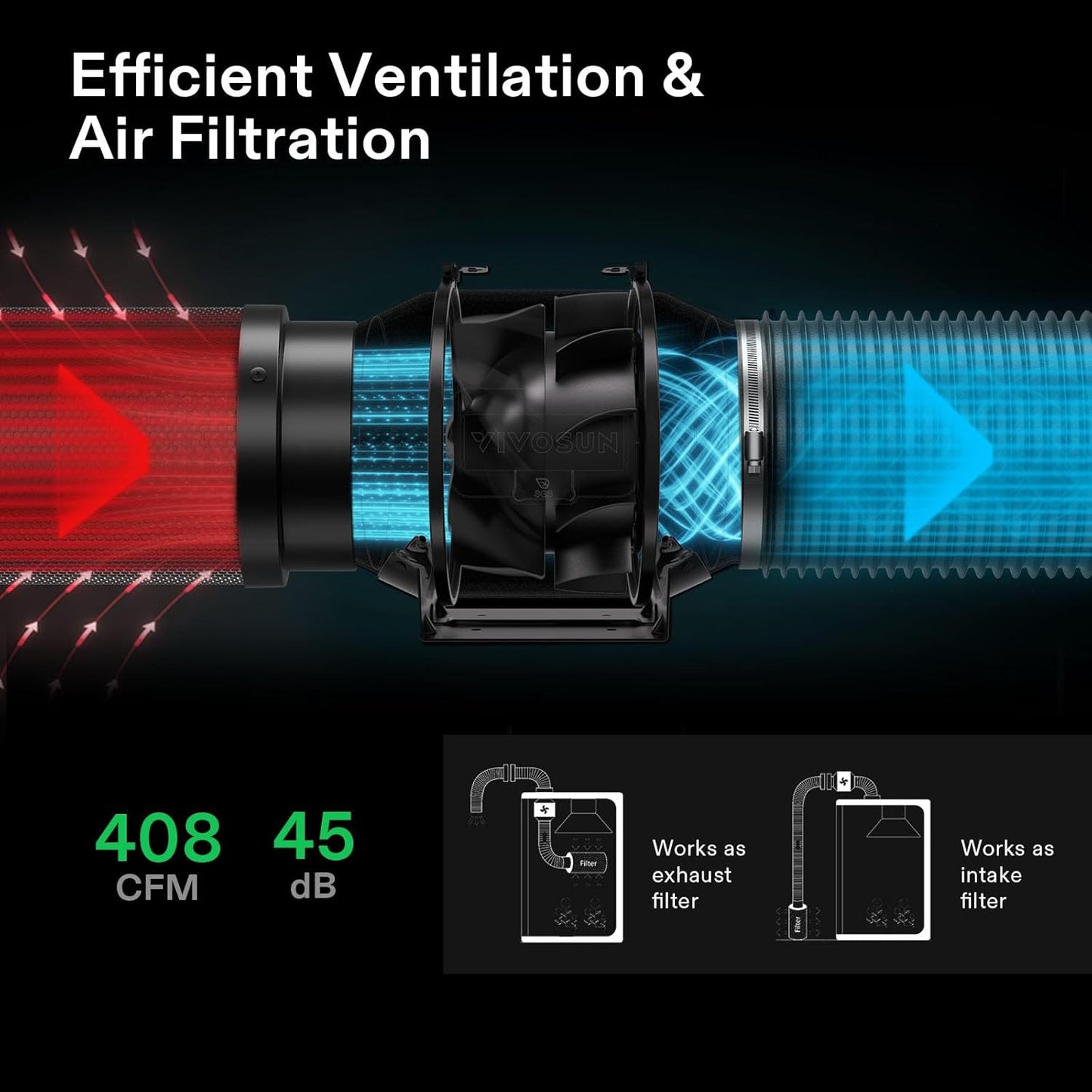 VIVOSUN GIY Plus Smart Grow Tent Kit, 4x4ft 4-Plant System, WiFi-Integrated Automatic Grow System with 2000D Mylar Grow Tent, Full-Spectrum Programmable Grow Light, Enhanced Ventilation & Circulation