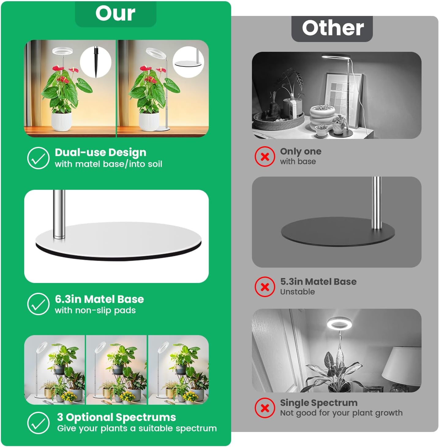 Grow Lights for Indoor Plants, Full Spectrum Plant Lights for Indoor Growing, 9.8"-37.4" Height Adjustable Desk Grow Lamp with Auto Timer 6/12/16Hrs, 3 Optional Spectrums, 5 Brightness,2 Pack