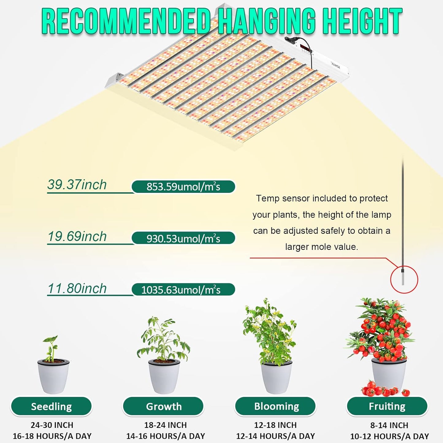 SZHLUX 500W LED Grow Light 4x4/5x5ft with Timer and Temp Control, Full Spectrum Grow Lamp with 1056 Diodes,Indoor Plants for Seedling Veg and Bloom Grow Light