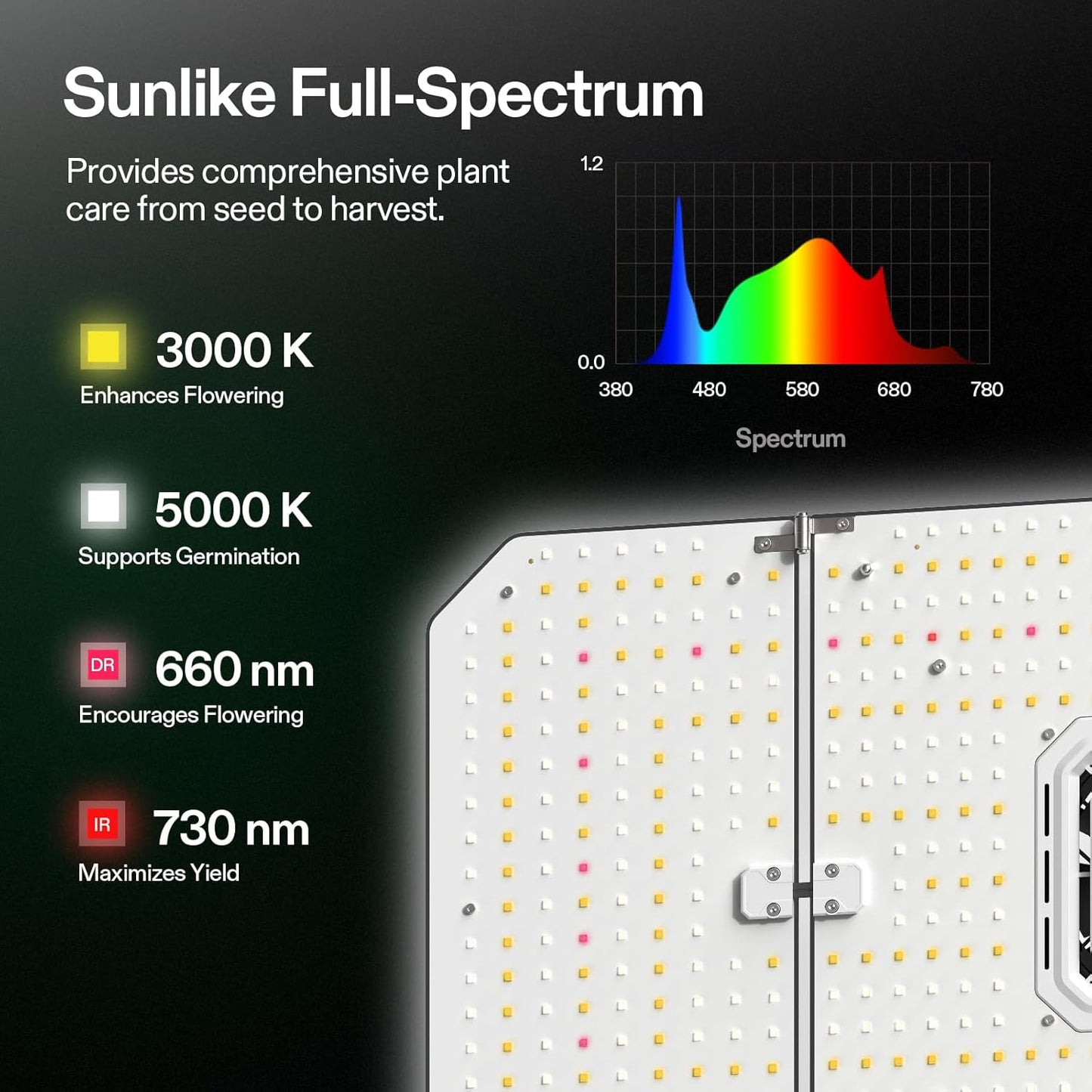 VIVOSUN AeroLight Wing AW200SE, LED Grow Light 200W with Integrated Circulation Fan & GrowHub Controller E25, Compatible with App & E42A, 2x4/3x3 Coverage, Establish an Intelligent Grow Environment