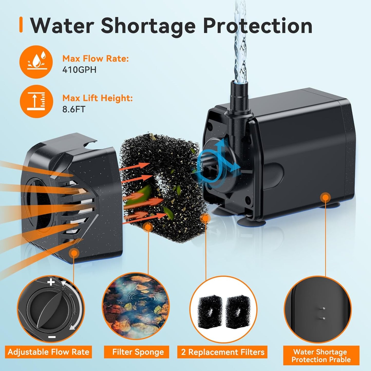 Biling 25W Solar Fountain Pump, Solar Pond Pump equipped filtration and anti-dry Protection, Solar Pond Fountain with PVC Tubing Various Nozzles Accessories for Water Garden & Pond Pumps