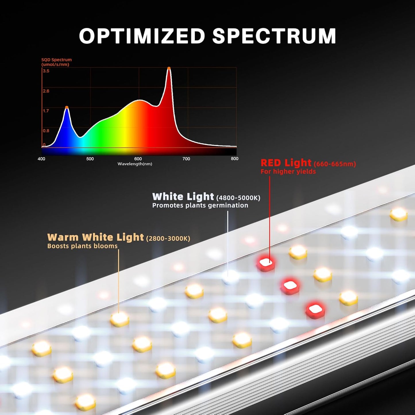 Spider Farmer SE1500 LED Grow Light 150W, Samsung LM301H EVO Diodes, 2025 Upgraded Remote App Control, 2x2ft Coverage Full Spectrum Dimmable Bar Style Grow Lamp for Indoor Plants