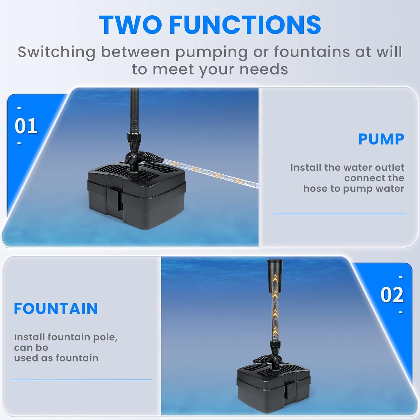 Anbull Pond Filter Fountain Pump, 660GPH 110V/50W Submersible Water Pump for Outdoor Ponds, All-in-One Pond Filter System with 5W UV-C Lamp for Clearing Pond Garden Fish Tank Aquarium